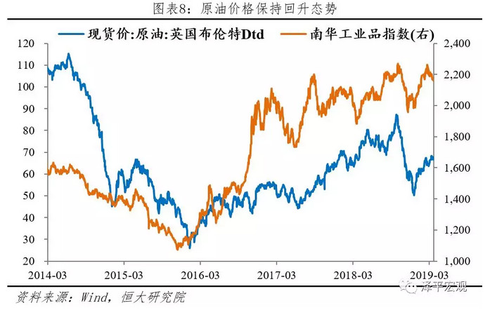 原油价格保持回升态势